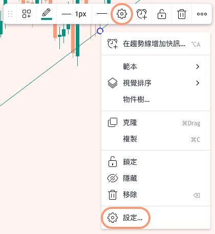 看盤軟體TradingView線圖設定