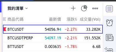 看盤軟體TradingView基本功能