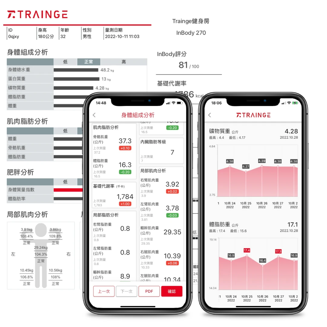 Trainge身體檢測數據雲端化
