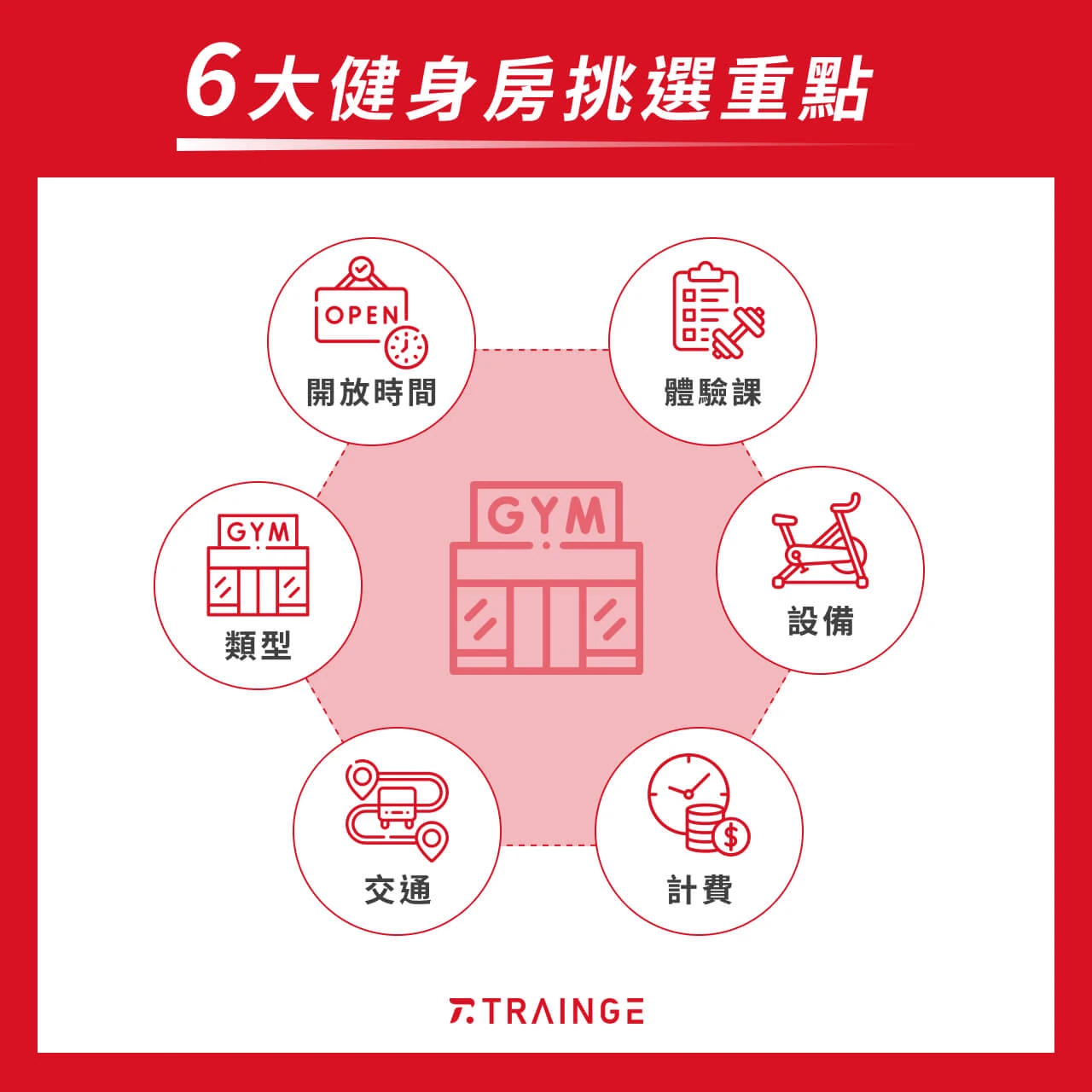 6大健身房挑選重點