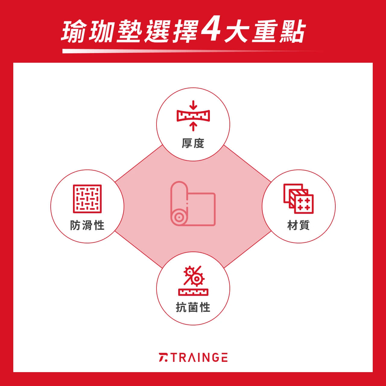 瑜珈墊選擇指南