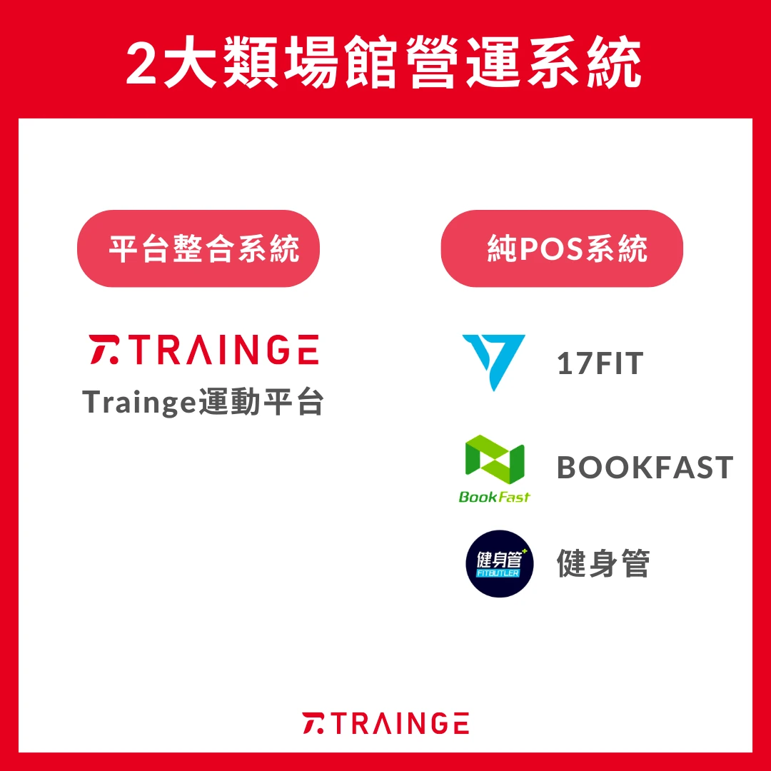 POS系統 vs 運動平台APP：2大類運動場館預約系統比較