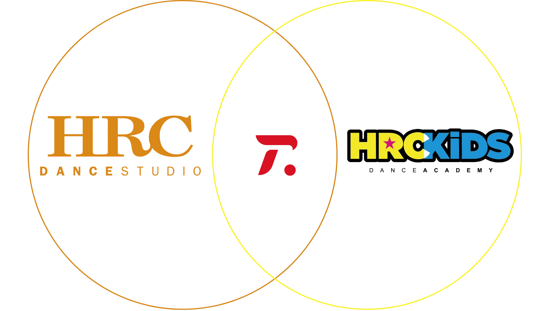 HRC舞蹈工作室/HRC兒童舞蹈學院與Trainge合作