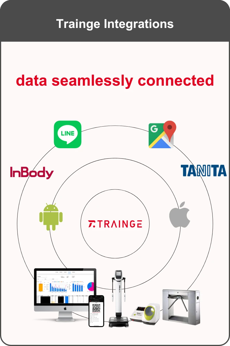 Seamless Integrations