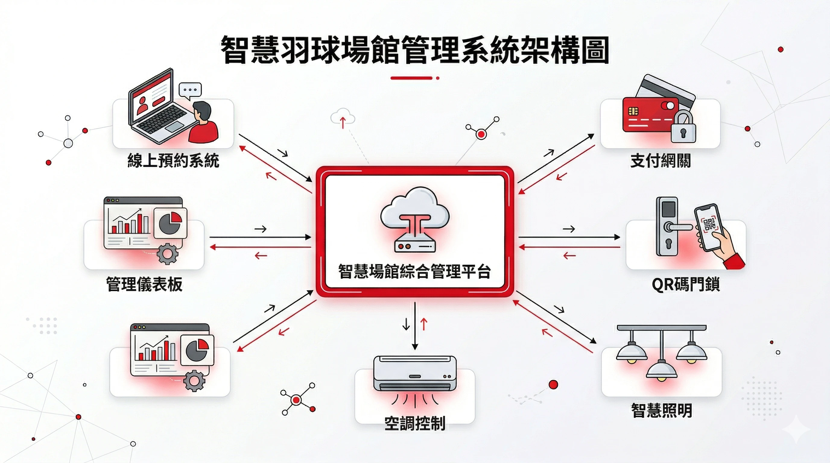 Badminton court online booking system: self-service reservation, payment, QR code entry, smart lighting automation