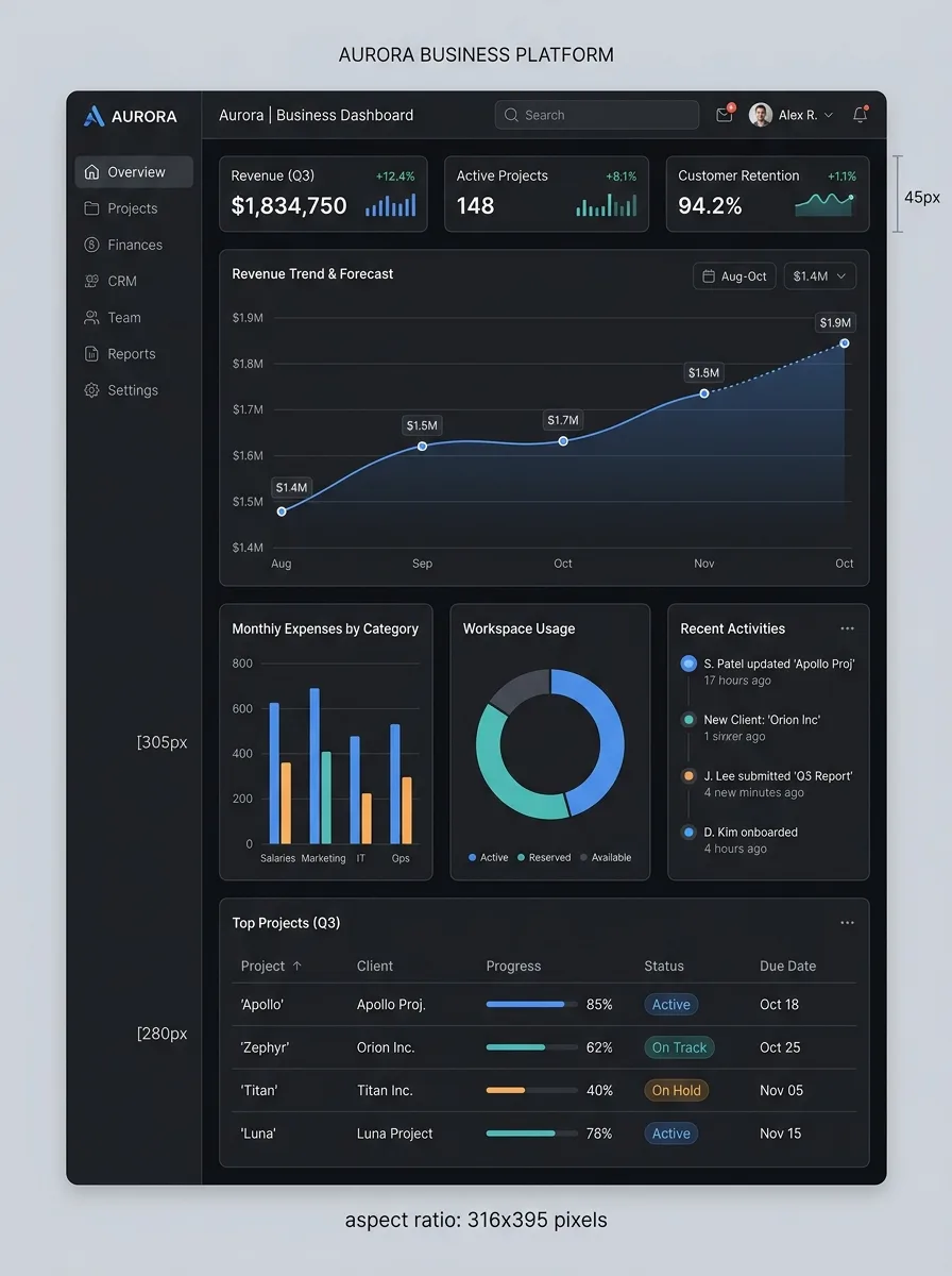 Complex dashboard interface for a business management cloud platform, data visualizations, clean typography, professional dark mode UI