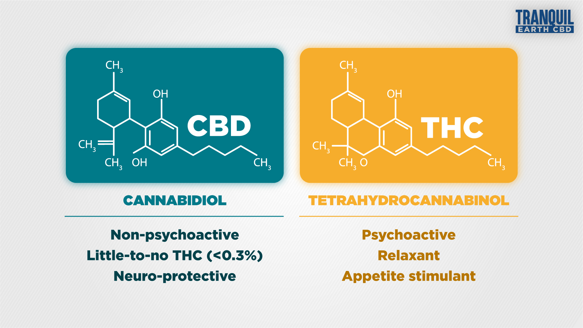 Cbd Vs Thc Tranquil Earth