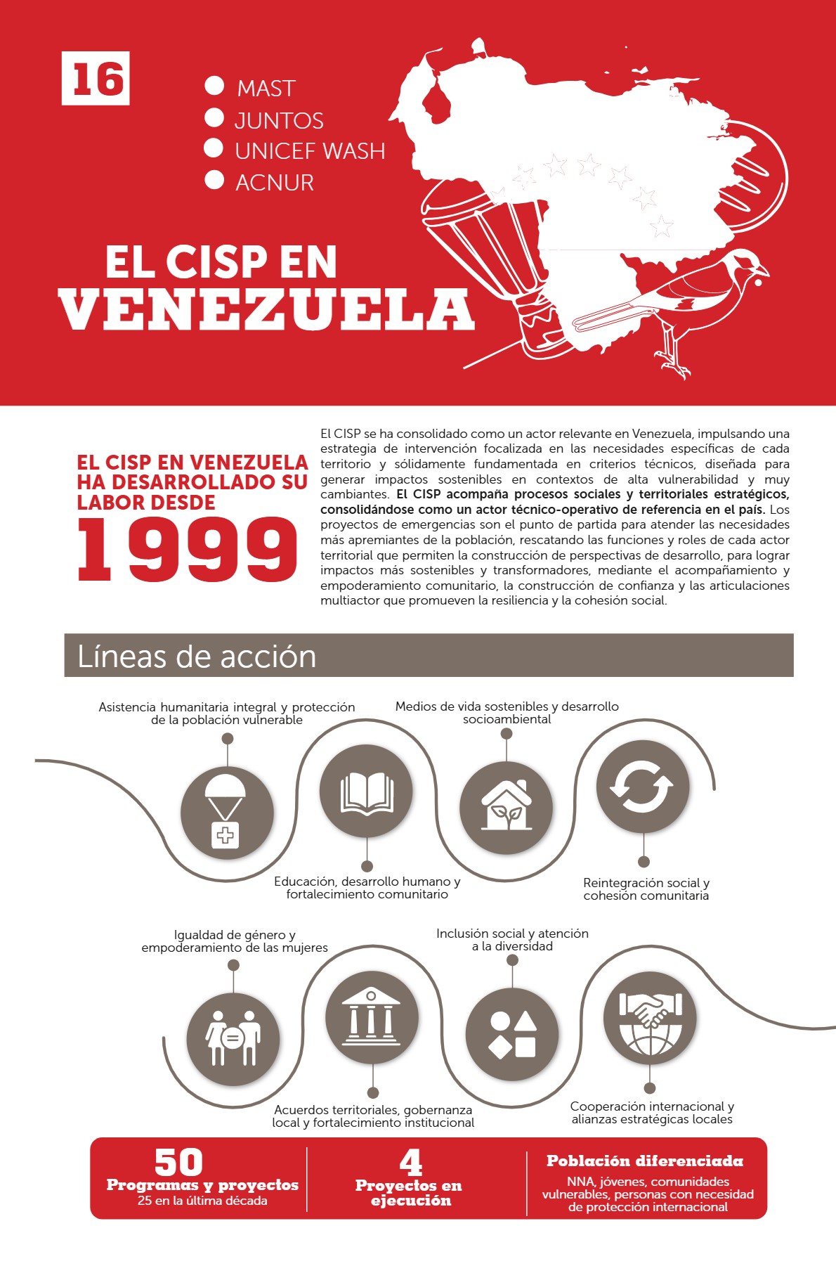 GACETA CIPS PRUEBA — page 16