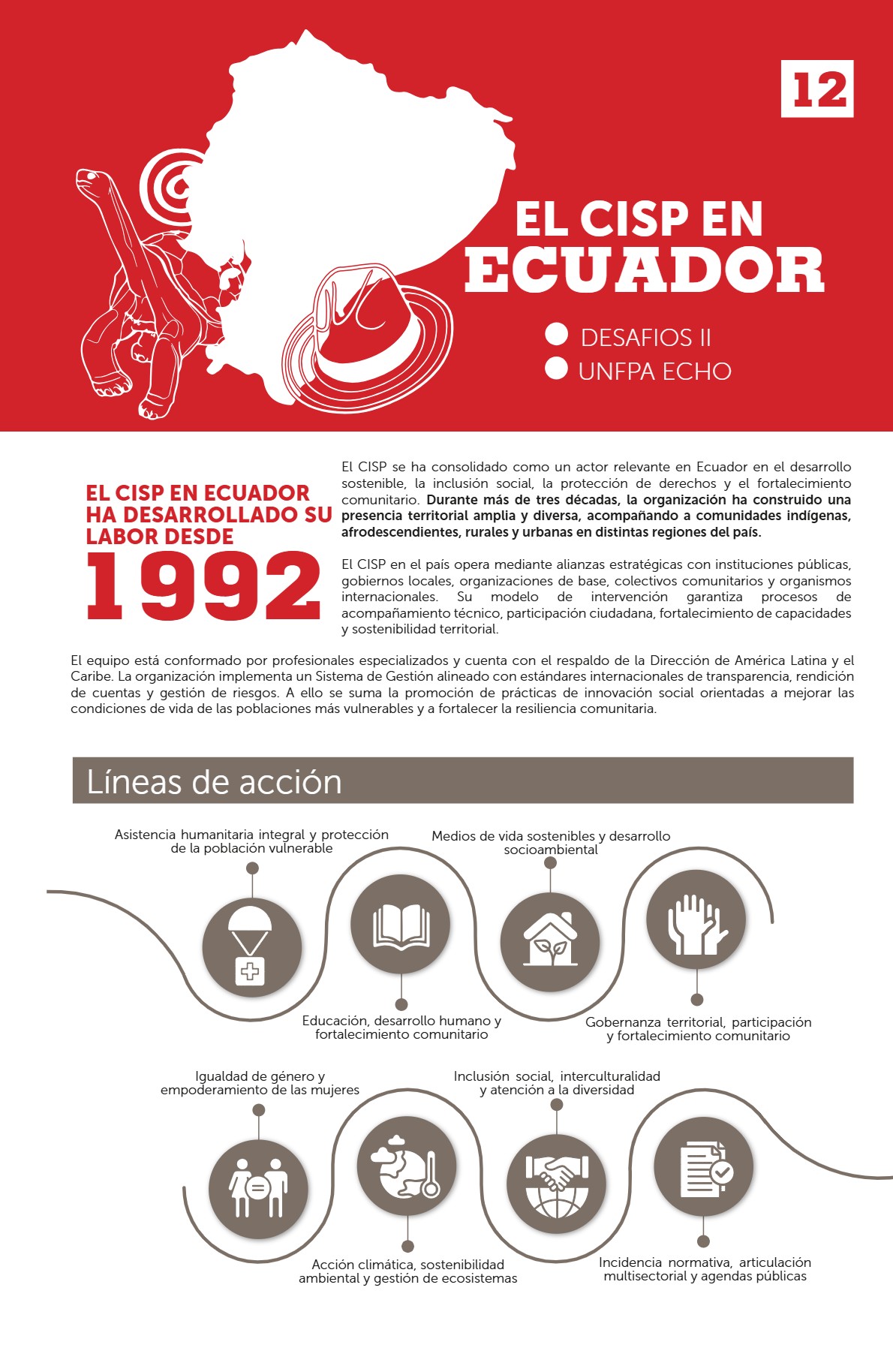 GACETA CIPS PRUEBA — page 12