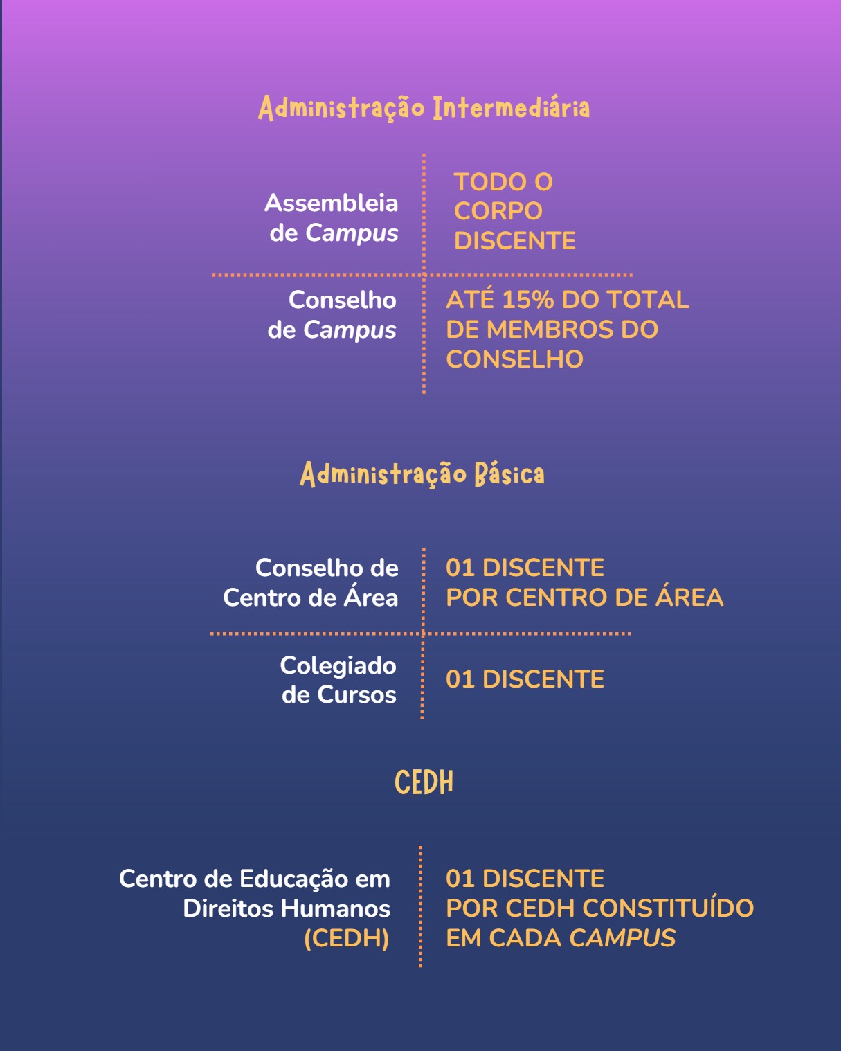 Manual Estudantil 2026 — page 22