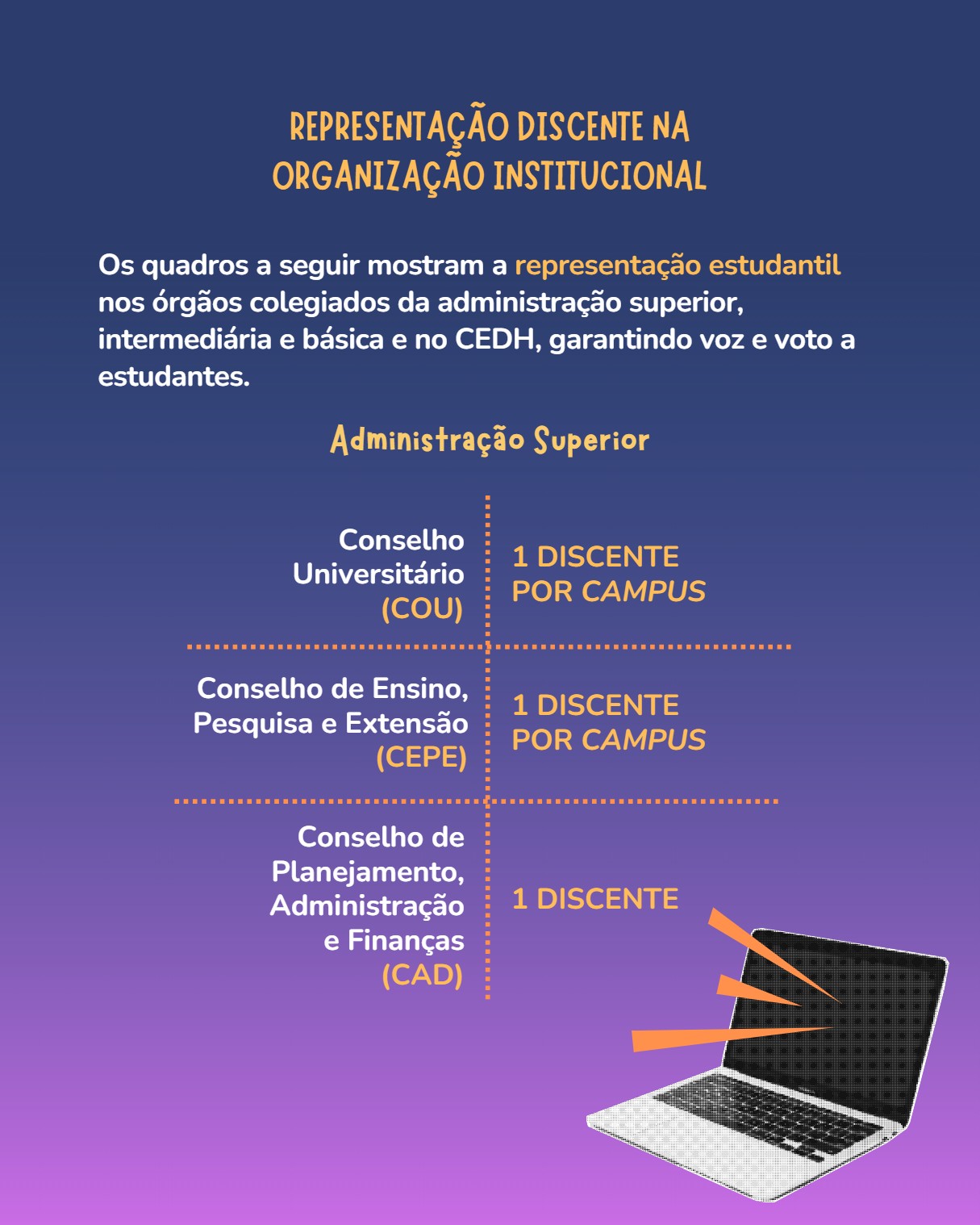 Manual Estudantil 2026 — page 21