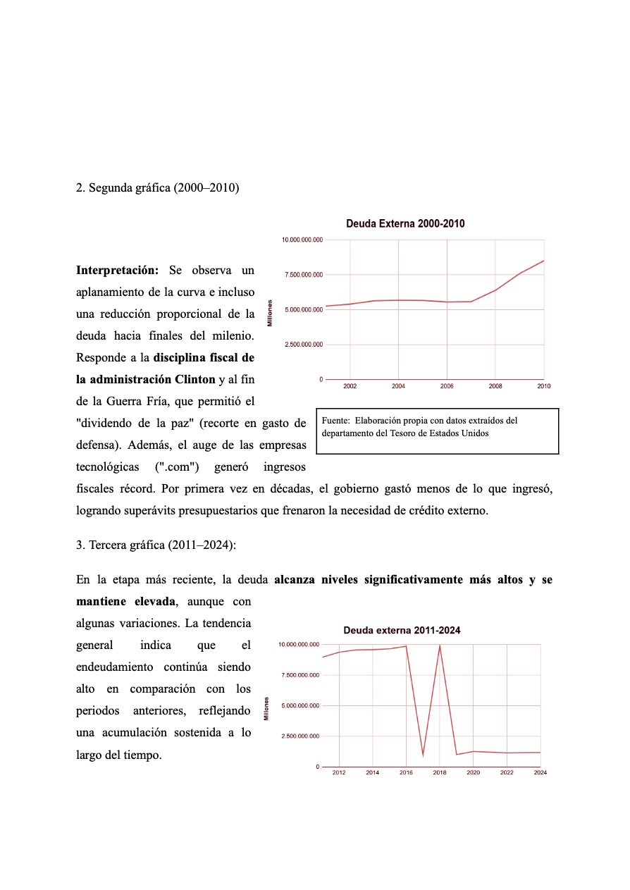 Análisis de políticas economicas USA — page 13