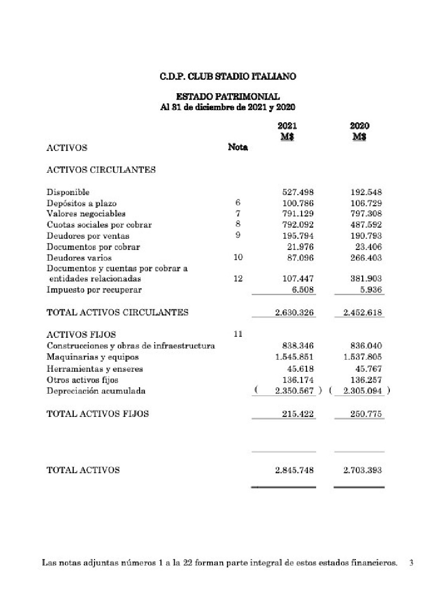 Memoria Anual 2021 CDP Stadio Italiano — page 48