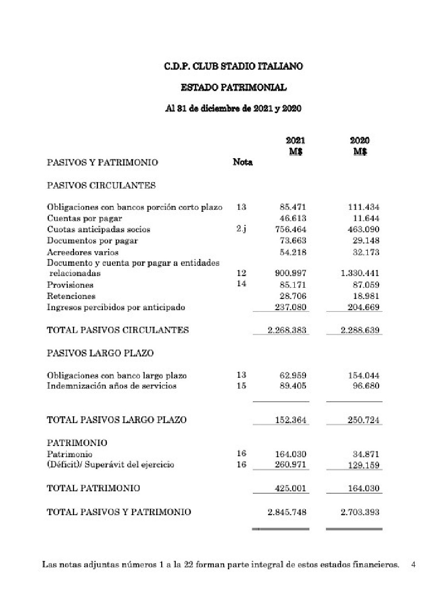 Memoria Anual 2021 CDP Stadio Italiano — page 49