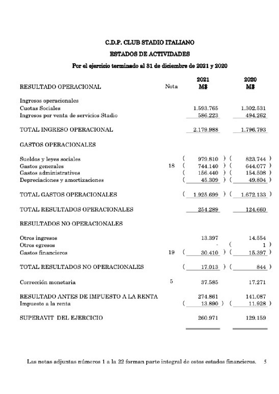 Memoria Anual 2021 CDP Stadio Italiano — page 50