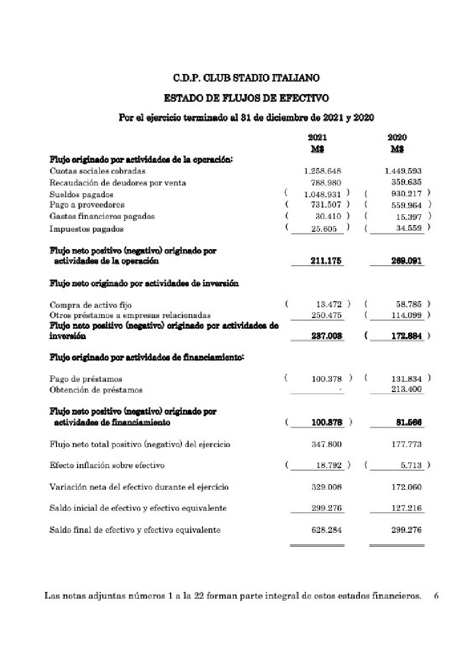 Memoria Anual 2021 CDP Stadio Italiano — page 51