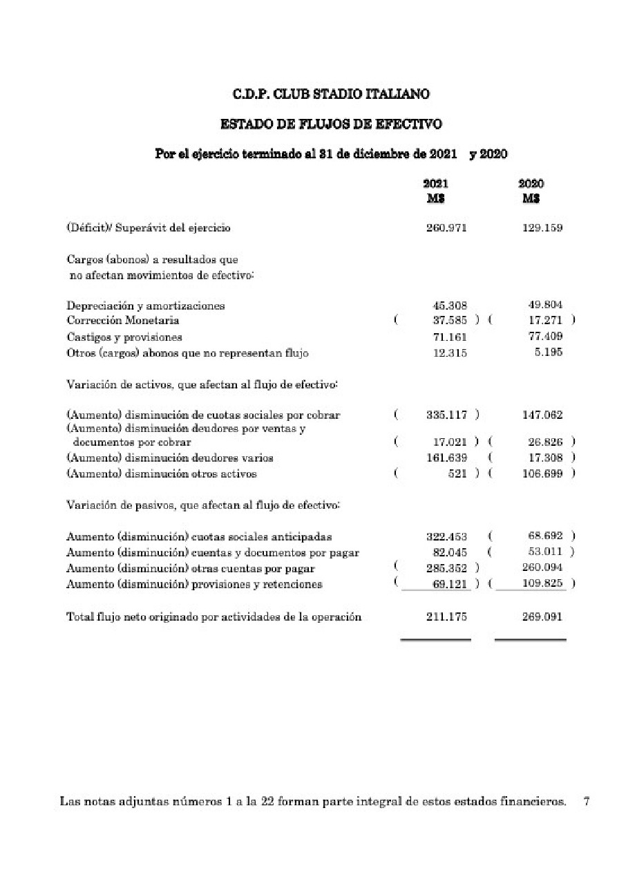 Memoria Anual 2021 CDP Stadio Italiano — page 52