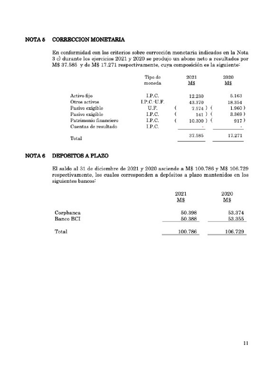Memoria Anual 2021 CDP Stadio Italiano — page 56
