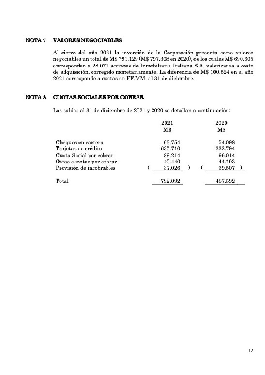 Memoria Anual 2021 CDP Stadio Italiano — page 57
