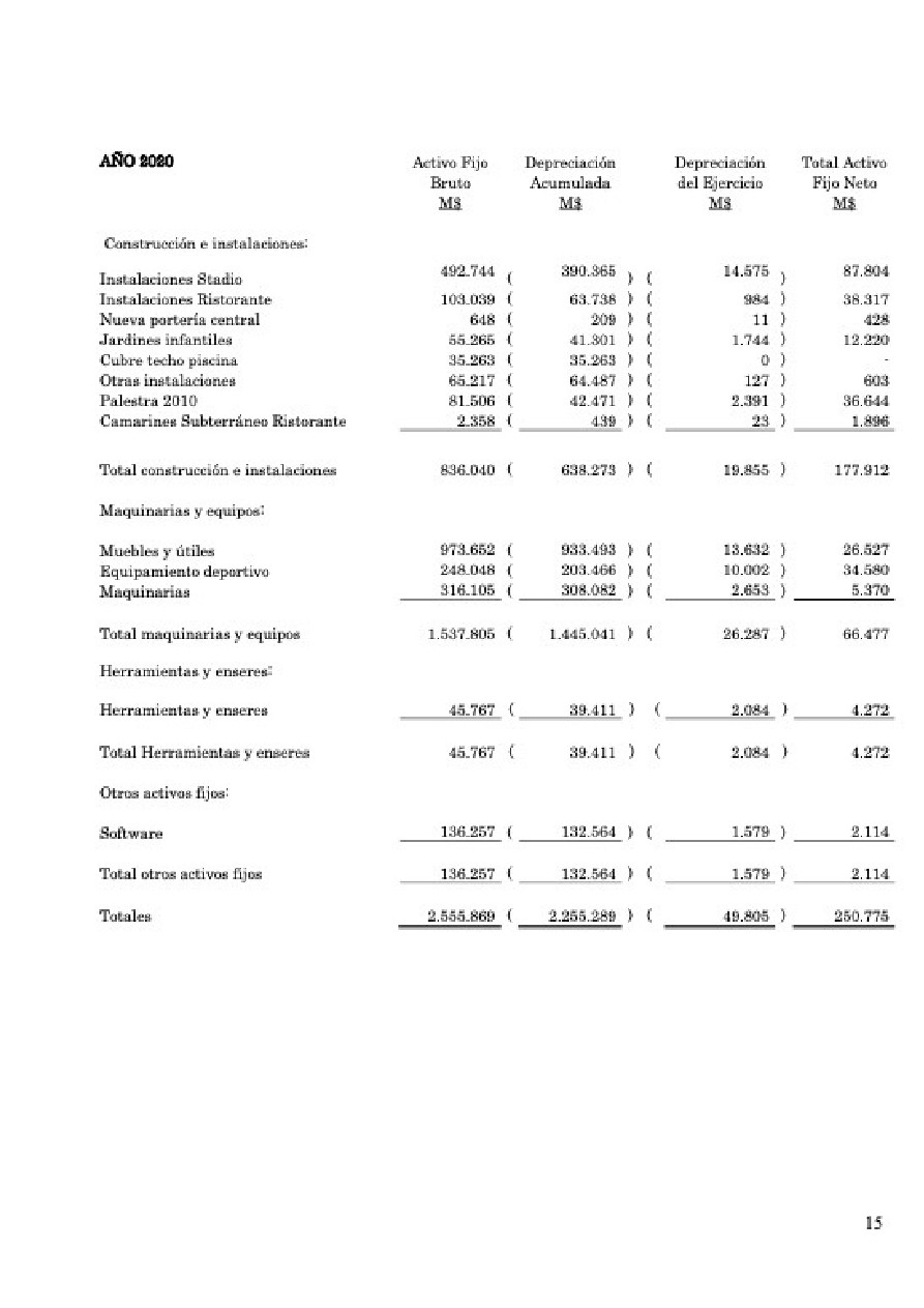 Memoria Anual 2021 CDP Stadio Italiano — page 60