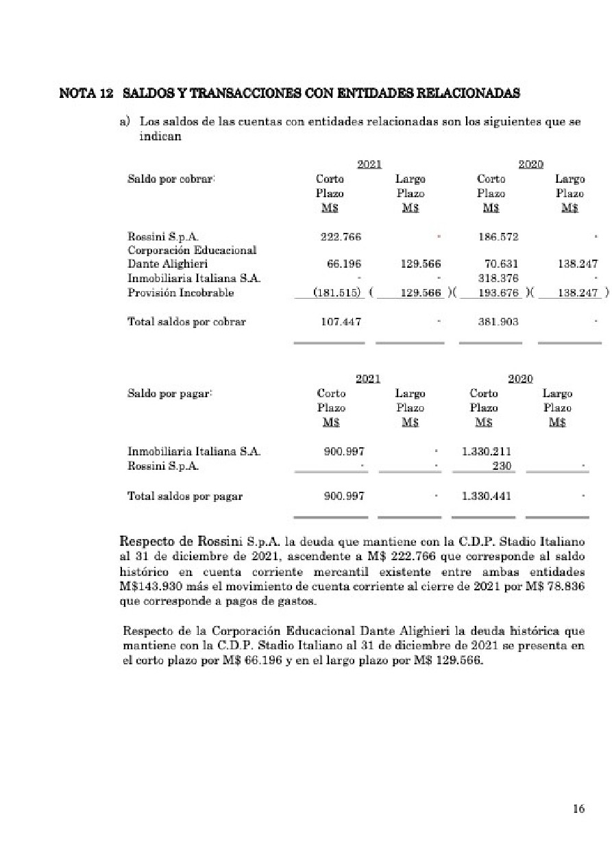 Memoria Anual 2021 CDP Stadio Italiano — page 61