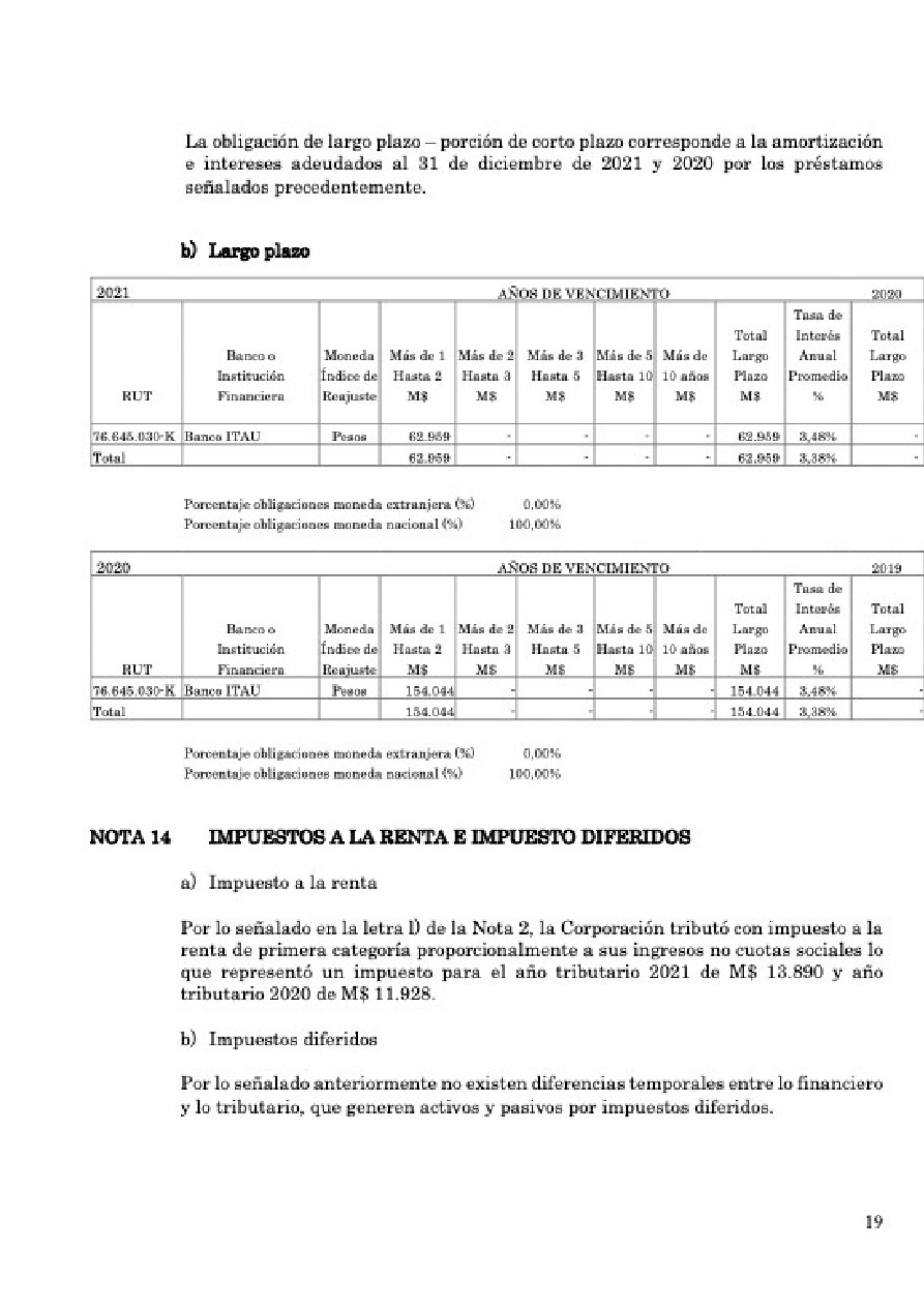 Memoria Anual 2021 CDP Stadio Italiano — page 64