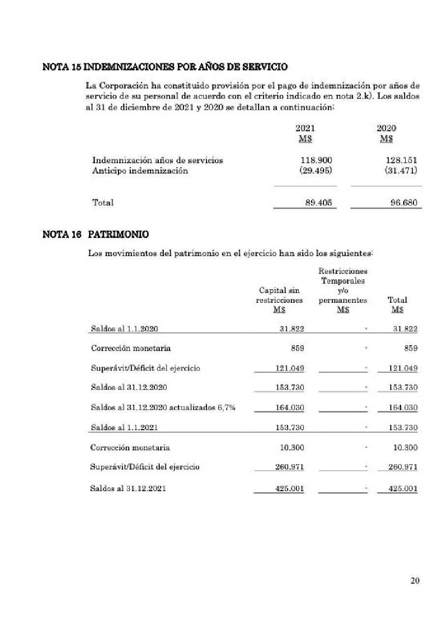 Memoria Anual 2021 CDP Stadio Italiano — page 65