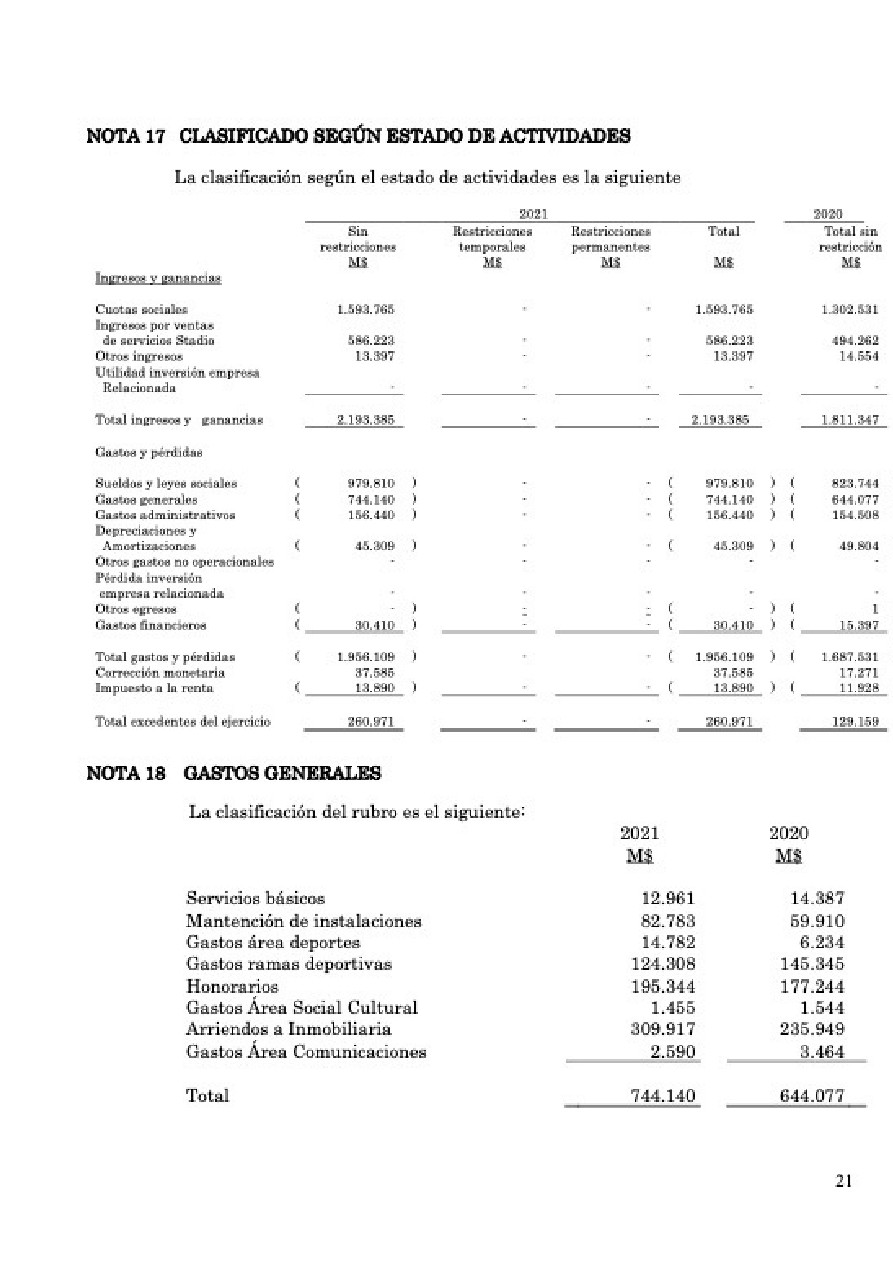 Memoria Anual 2021 CDP Stadio Italiano — page 66