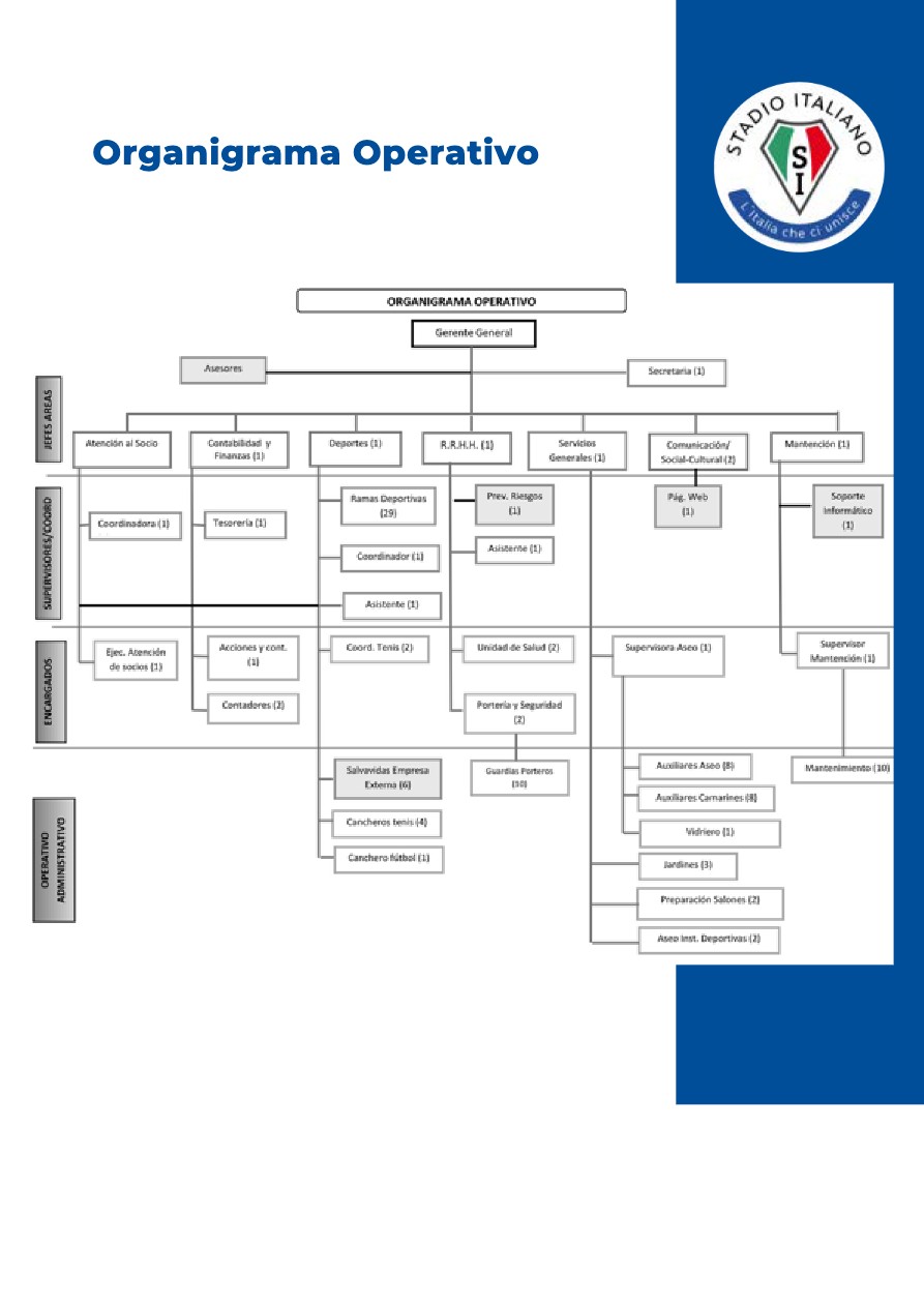 Memoria Anual 2021 CDP Stadio Italiano — page 8