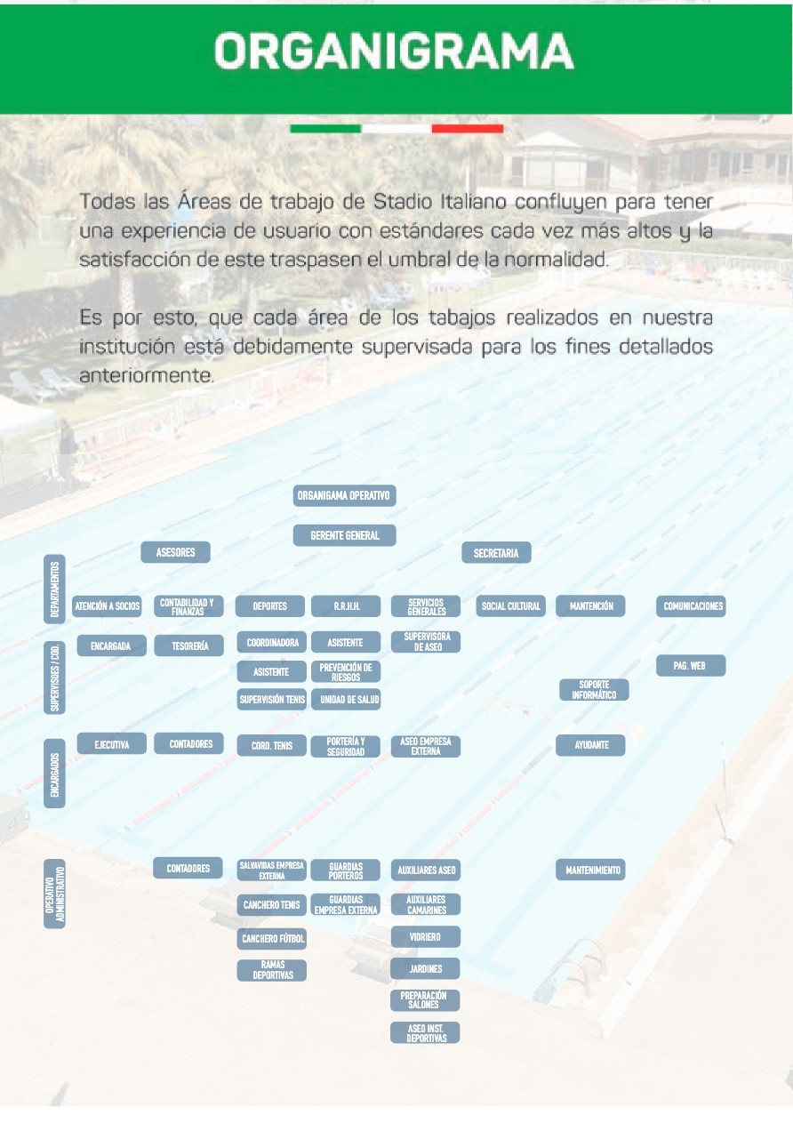 Memoria Anual 2022 — page 12