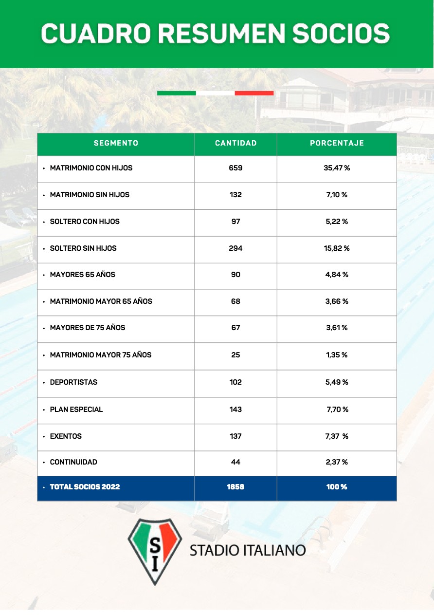 Memoria Anual 2022 — page 8