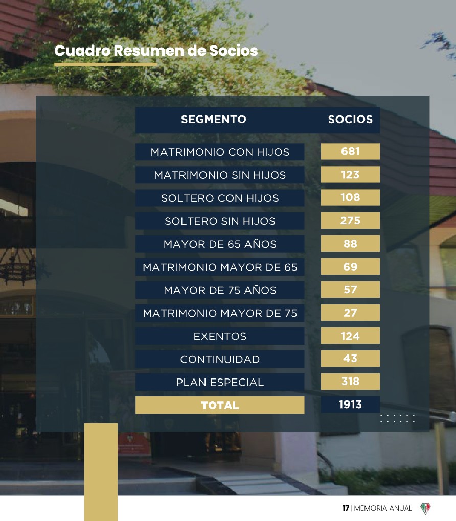 Memoria Anual 2023 — page 17