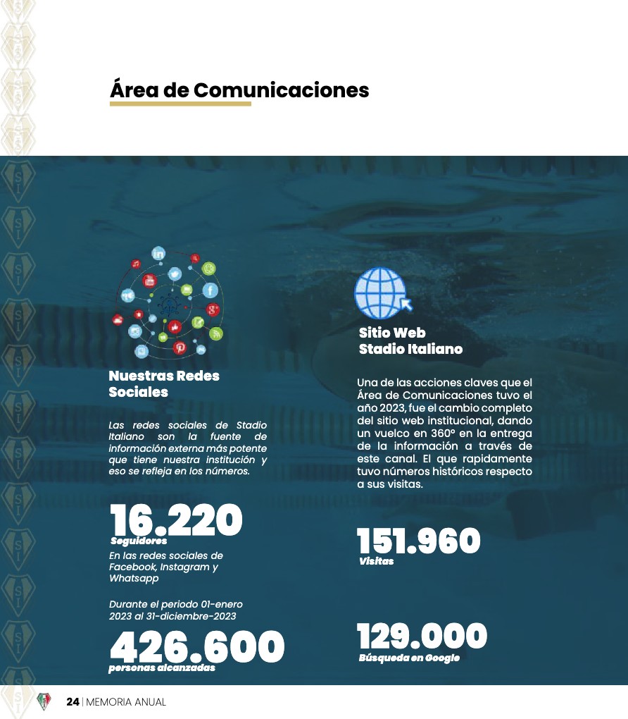 Memoria Anual 2023 — page 24
