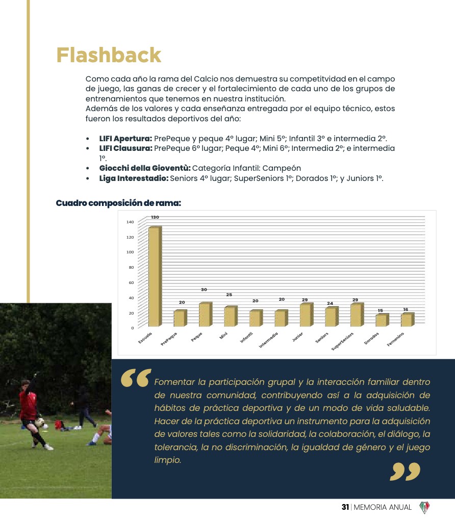 Memoria Anual 2023 — page 31