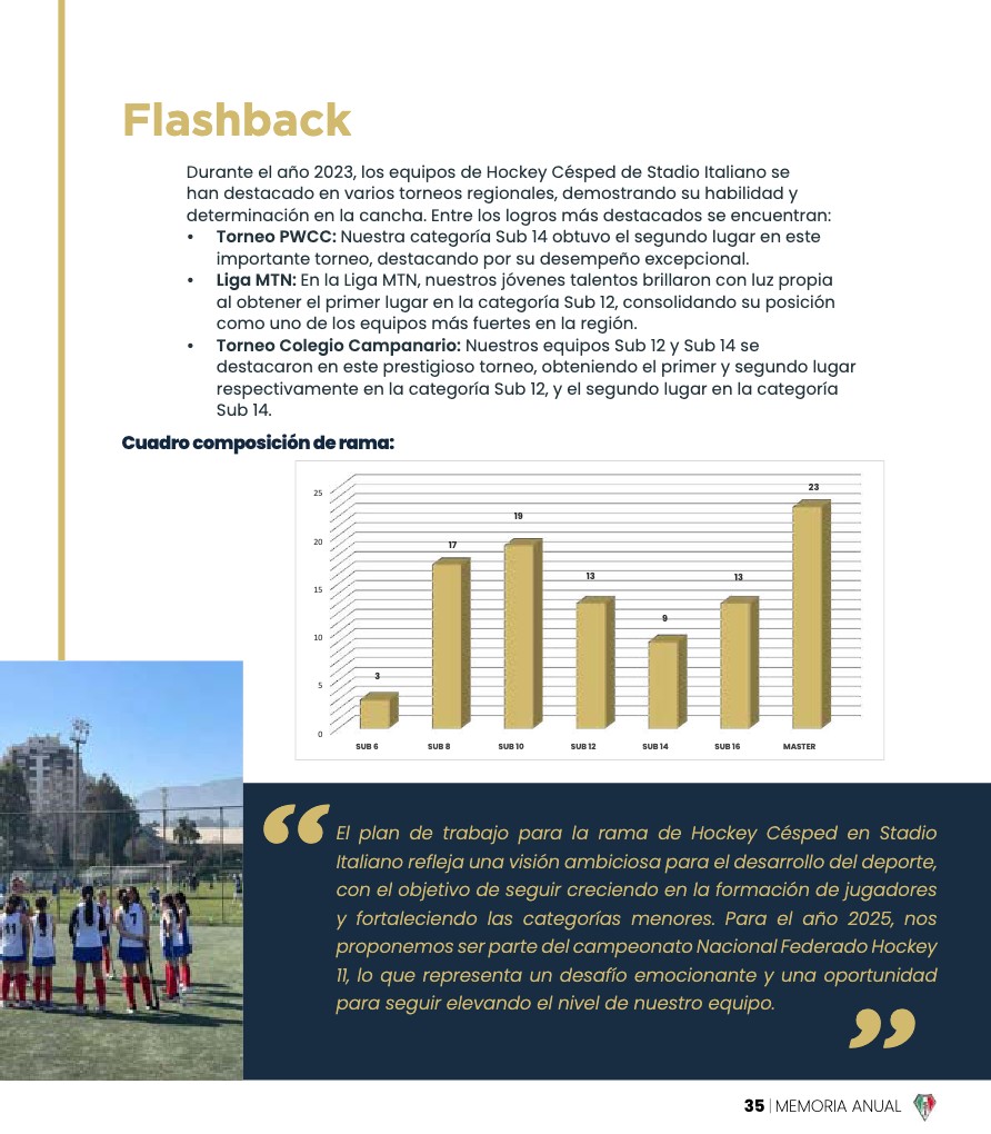 Memoria Anual 2023 — page 35
