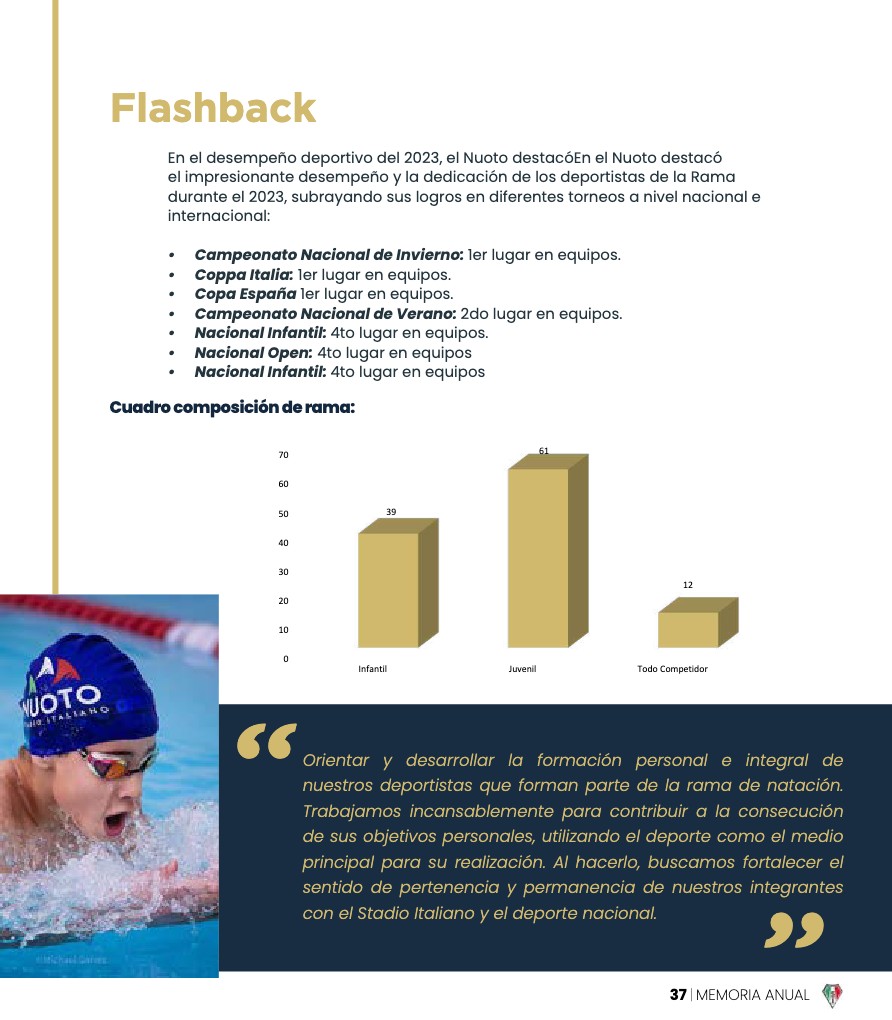 Memoria Anual 2023 — page 37