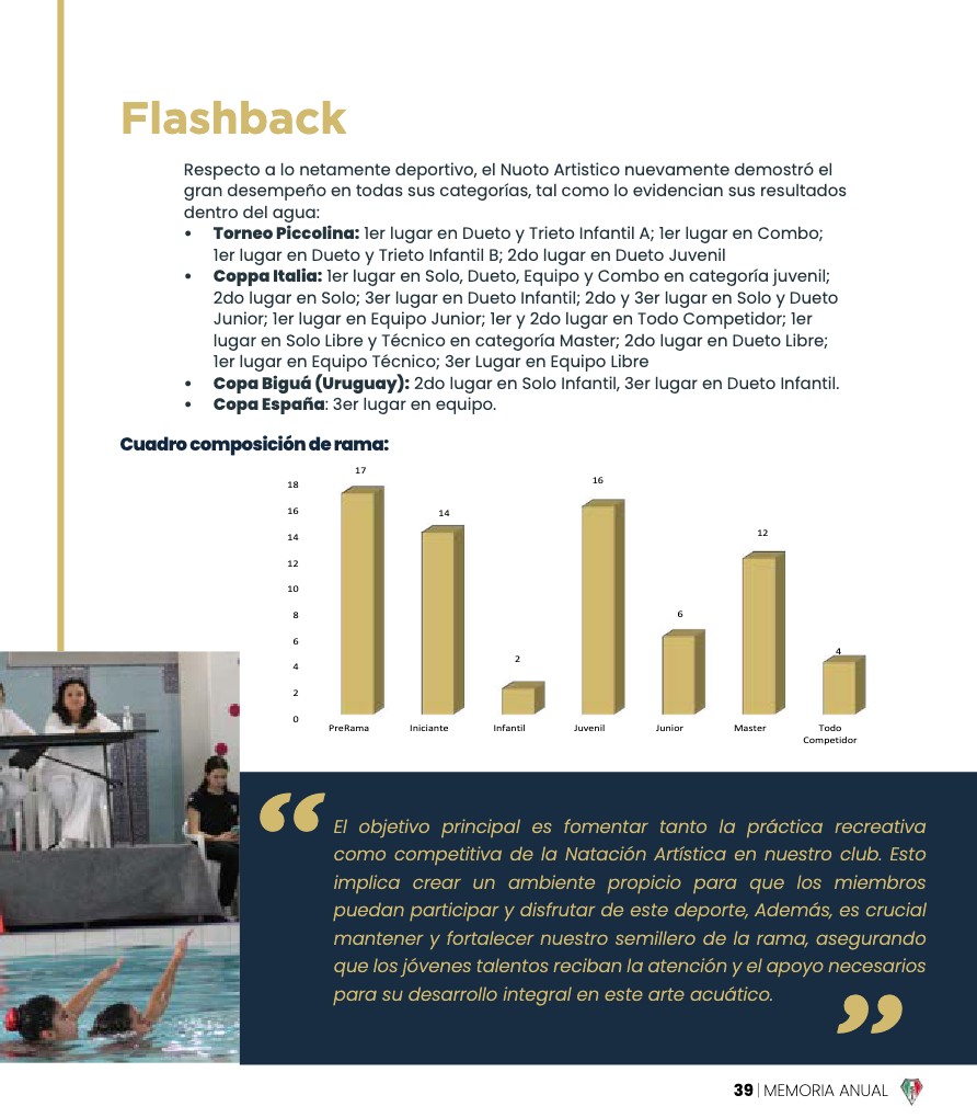 Memoria Anual 2023 — page 39