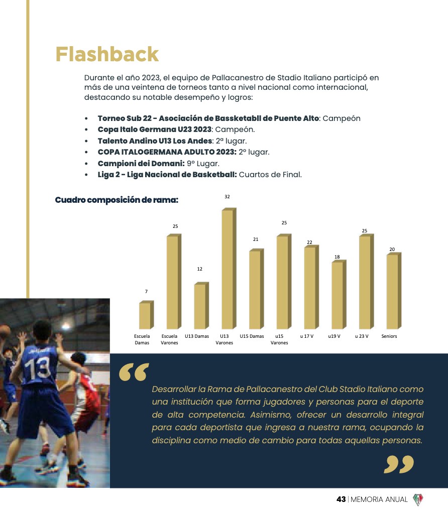 Memoria Anual 2023 — page 43