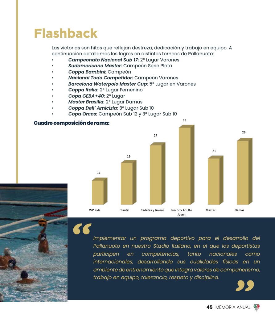 Memoria Anual 2023 — page 45