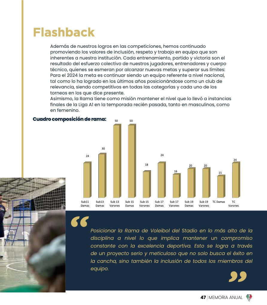 Memoria Anual 2023 — page 47
