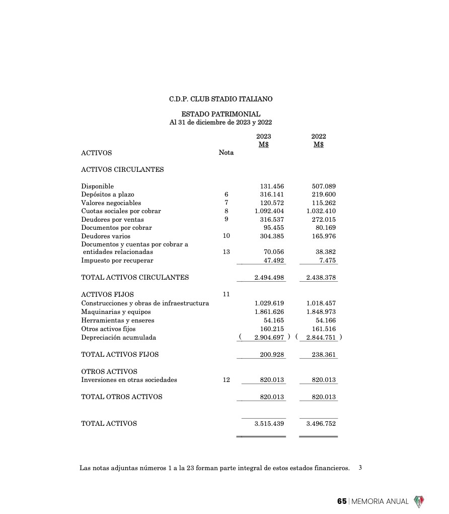 Memoria Anual 2023 — page 65
