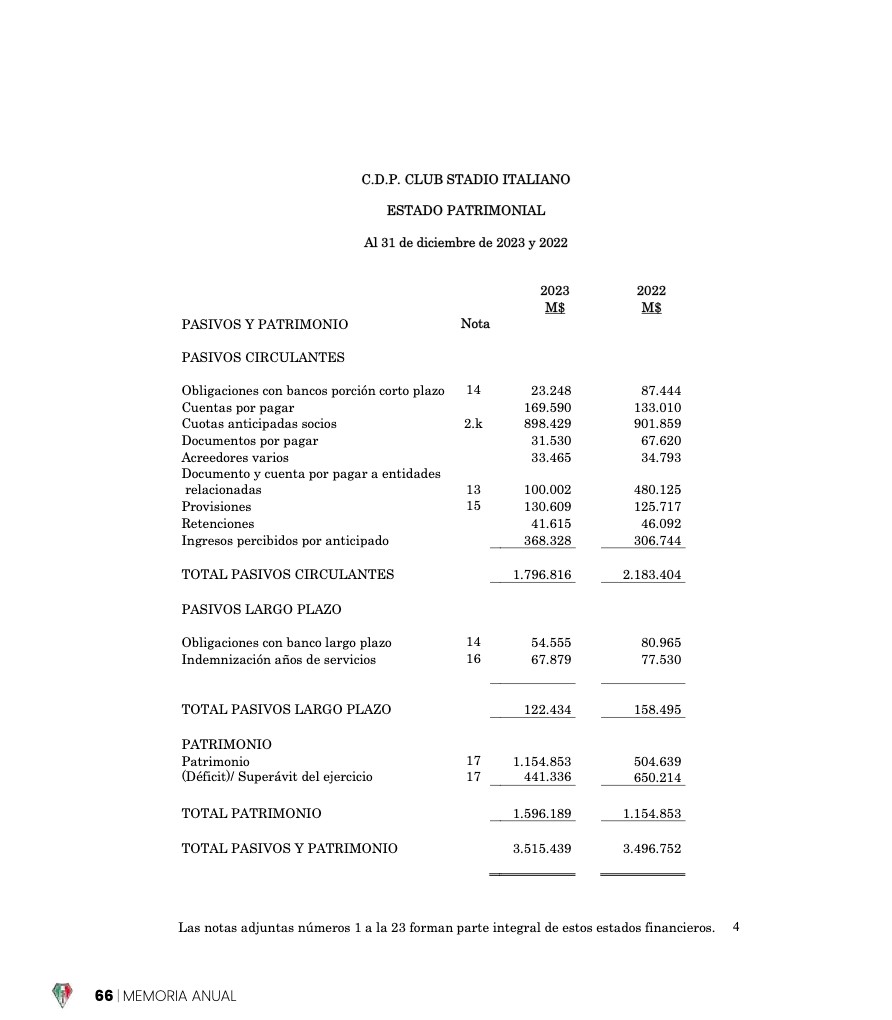 Memoria Anual 2023 — page 66