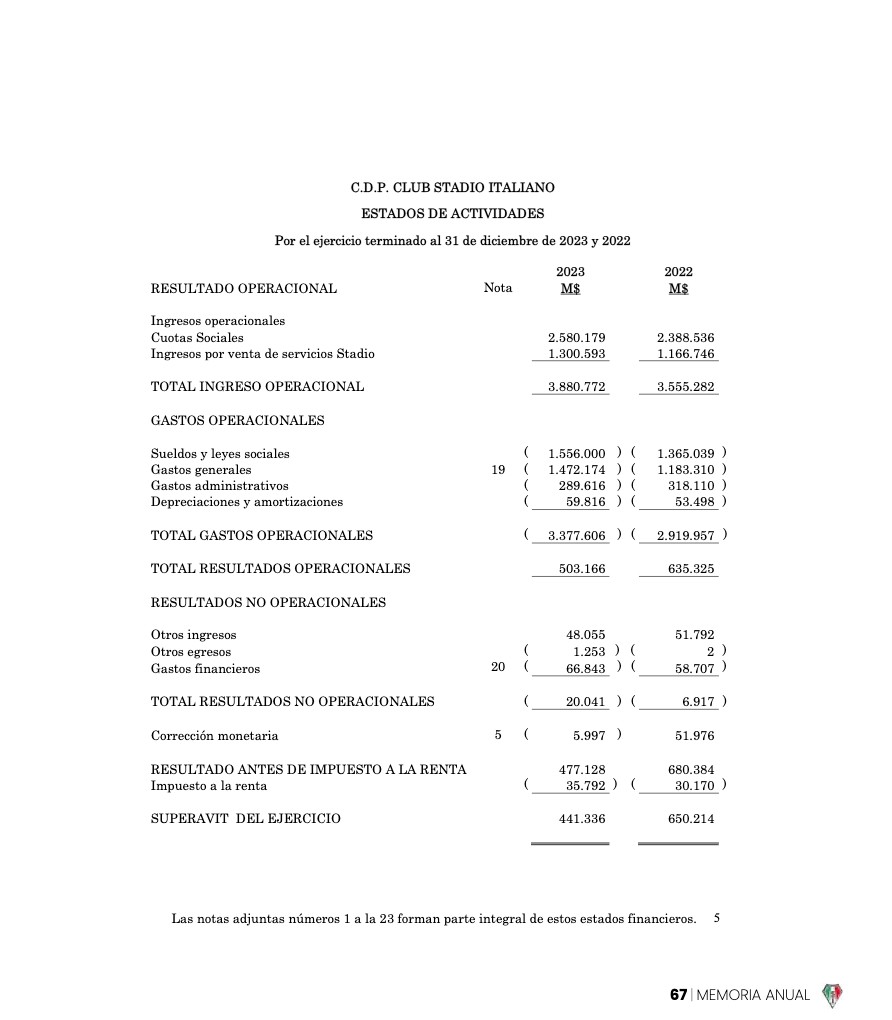 Memoria Anual 2023 — page 67
