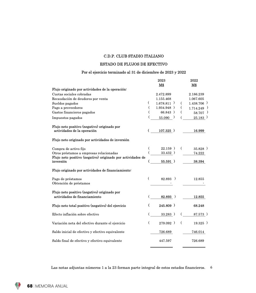 Memoria Anual 2023 — page 68