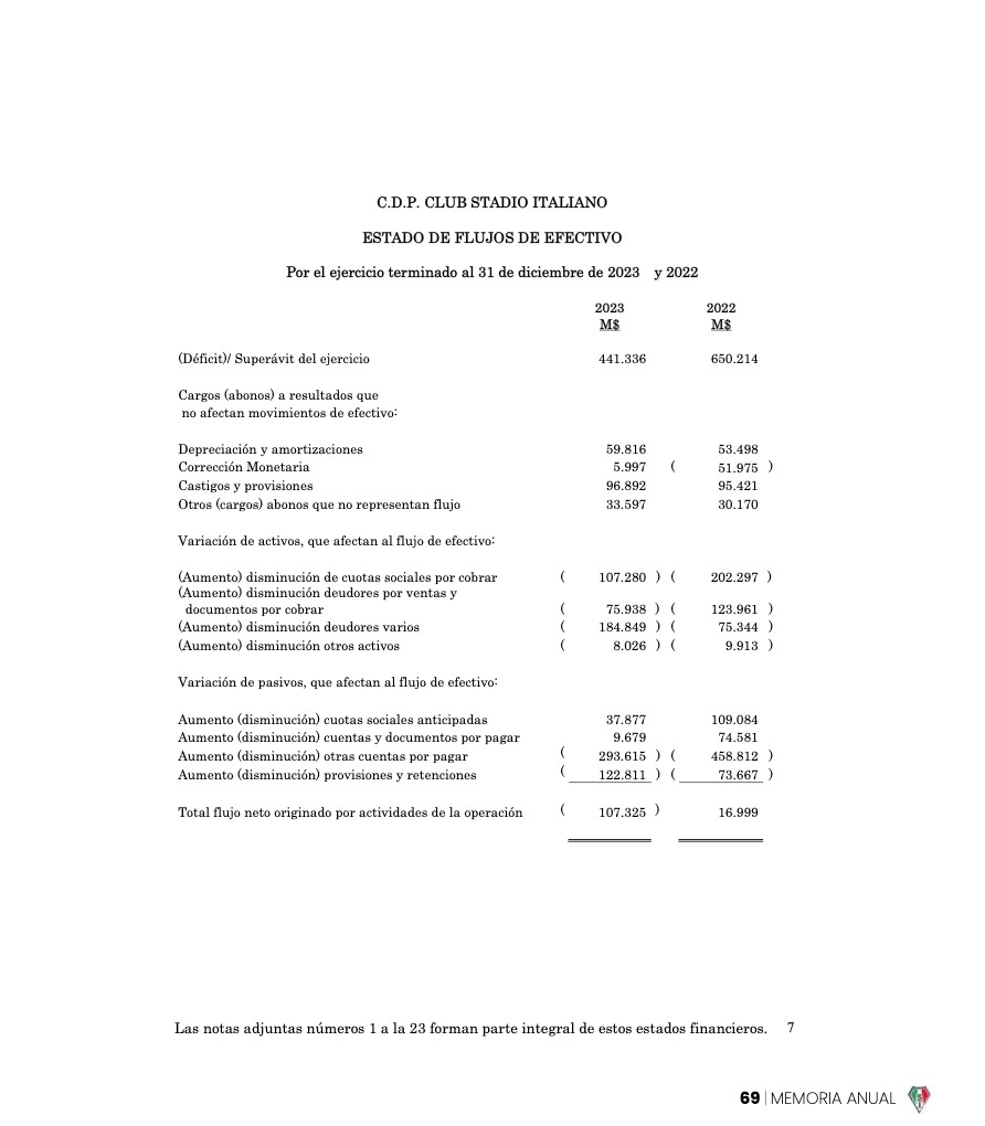 Memoria Anual 2023 — page 69