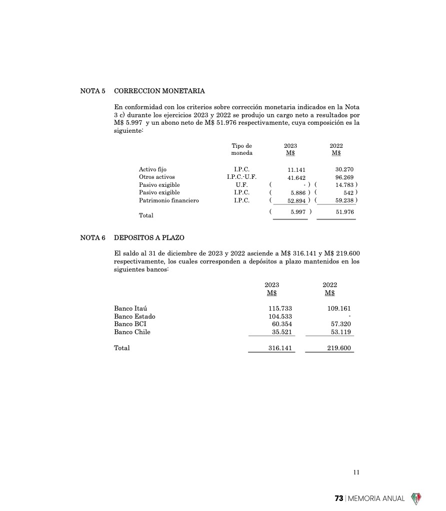 Memoria Anual 2023 — page 73