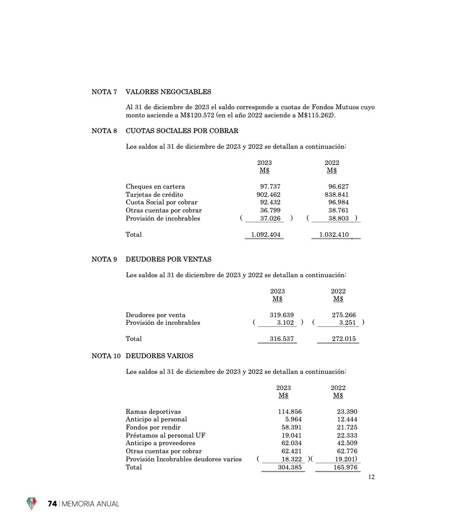 Memoria Anual 2023 — page 74