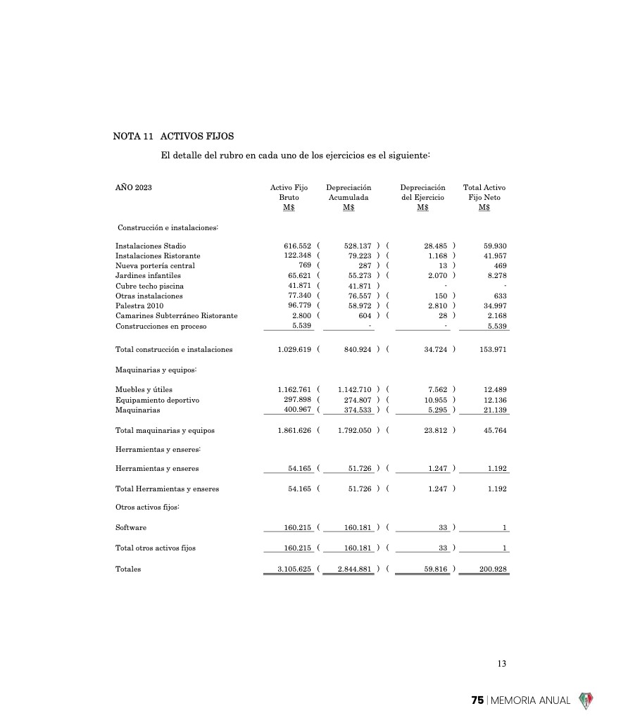 Memoria Anual 2023 — page 75