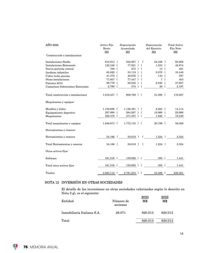 Memoria Anual 2023 — page 76