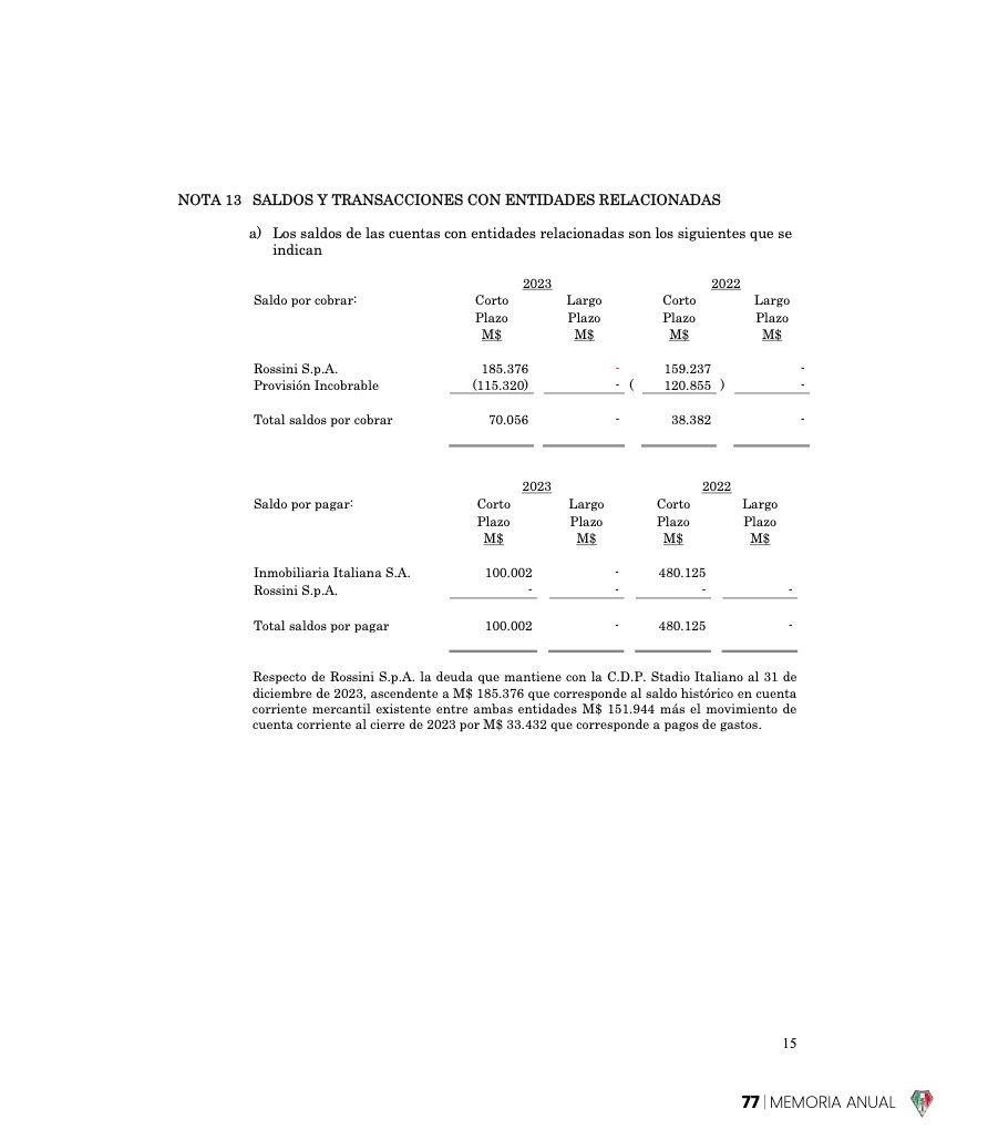 Memoria Anual 2023 — page 77